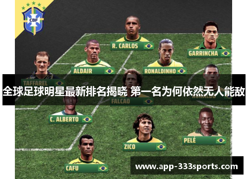 全球足球明星最新排名揭晓 第一名为何依然无人能敌 全球足球明星最新排名揭晓 第一名为何依然无人能敌