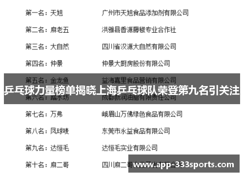 乒乓球力量榜单揭晓上海乒乓球队荣登第九名引关注