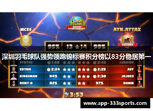 深圳羽毛球队强势领跑锦标赛积分榜以83分稳居第一