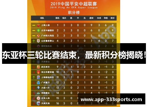 东亚杯三轮比赛结束，最新积分榜揭晓！